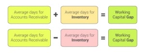 working capital basic