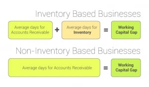 working capital gap diagram