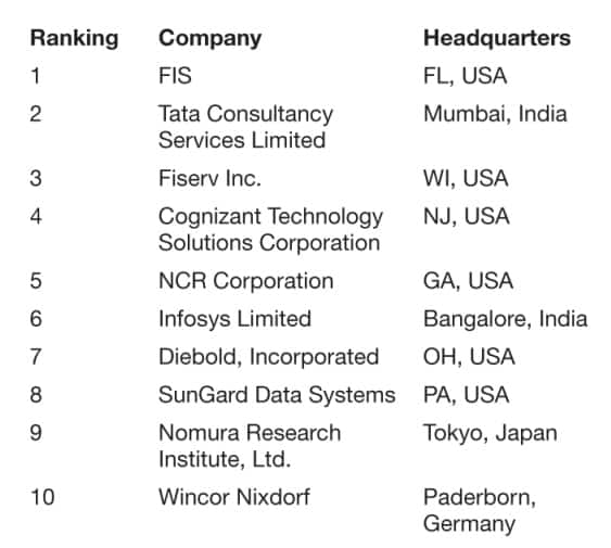 top 10 Fintech companies