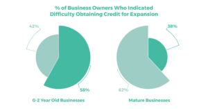 small business finance