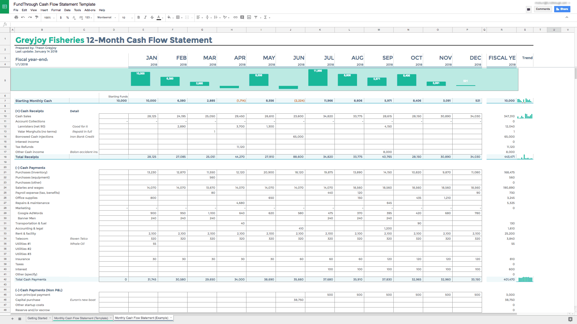 the ultimate cash flow guide fundthrough