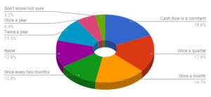 construction cash flow problems