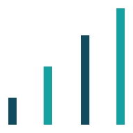 bar chart increasing in size to the right